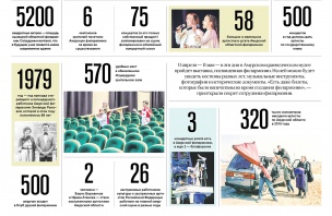 Творчество как космос: шесть миллионов зрителей приняла Амурская филармония за 55 лет